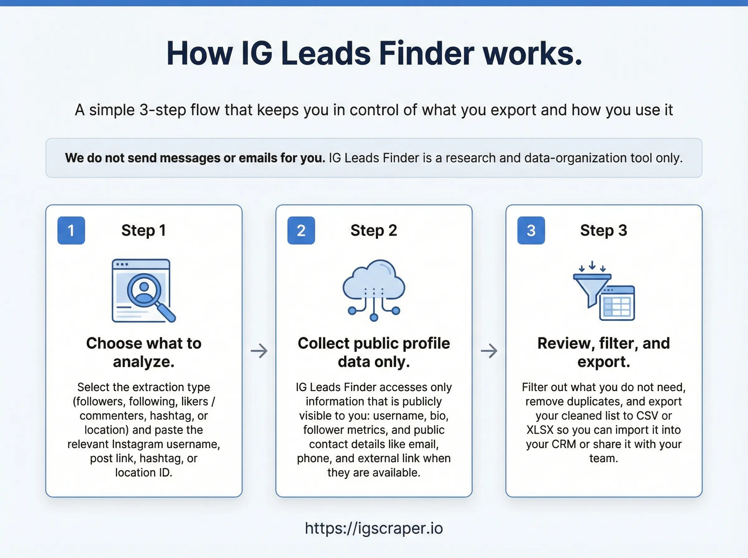 How to use IG Leads Finder